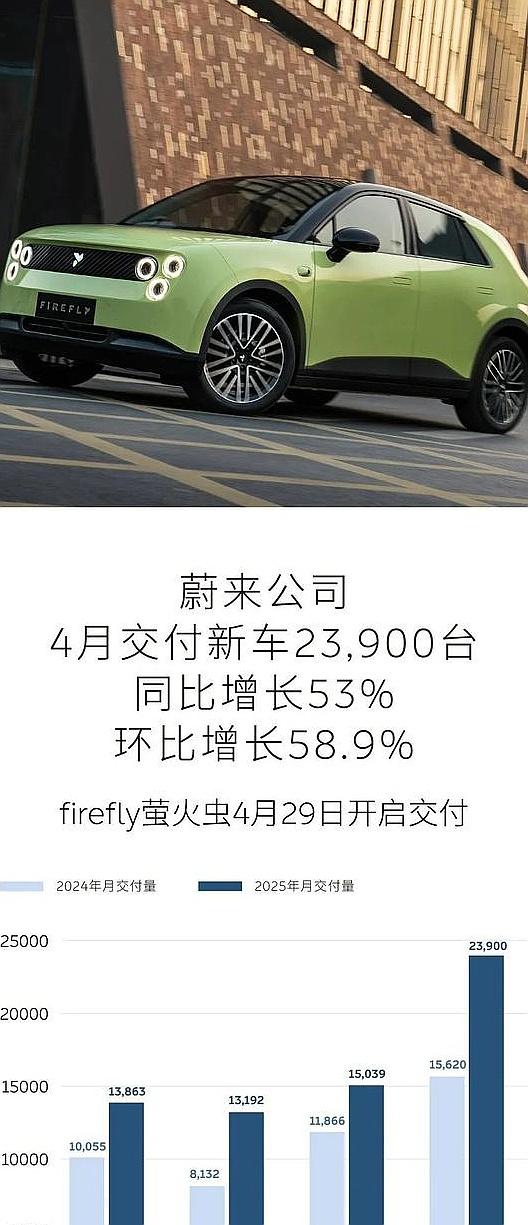 零跑領(lǐng)跑,小鵬逆襲:2025年造車新勢力風(fēng)云再起
