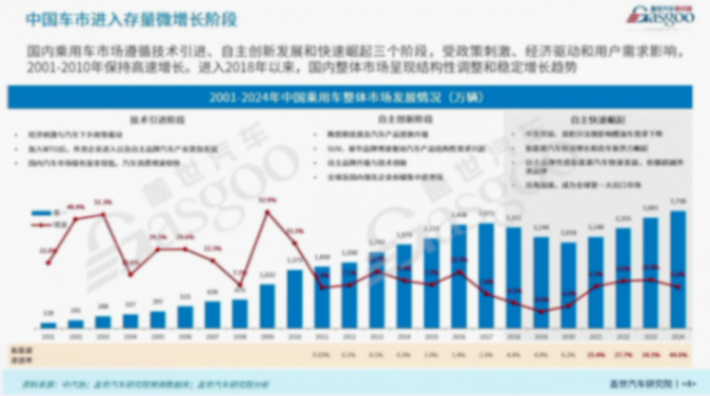 蓋世汽車周曉鶯：端到端組合輔助駕駛產業分析與展望