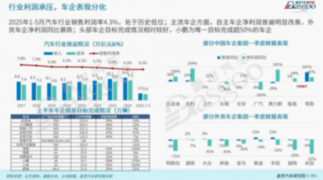 蓋世汽車周曉鶯：端到端組合輔助駕駛產業分析與展望