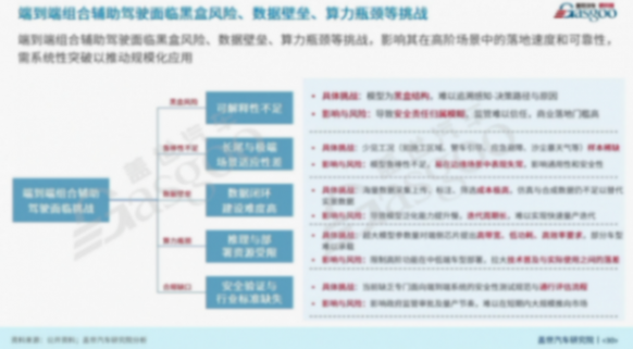 蓋世汽車周曉鶯：端到端組合輔助駕駛產業分析與展望